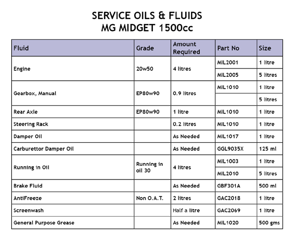 Image for Oils & Fluids - 1500